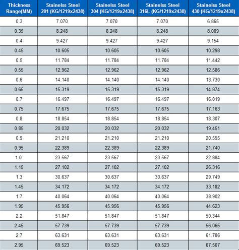 1 4 sheet metal weight|steel sheet weight chart.